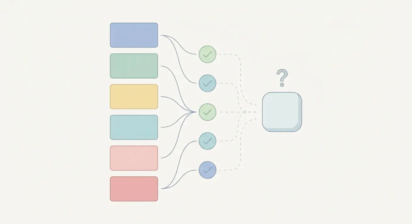 Gliederungstest für Bachelorarbeit: Kapitelstruktur wird der Forschungsfrage zugeordnet — visuelle Qualitätsprüfung
