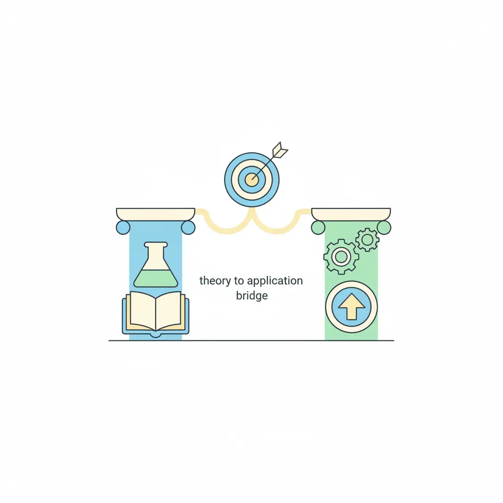Illustration zur Problemstellung in der Bachelorarbeit: Forschungslücke zwischen bestehendem Literaturstand und offenem Forschungsbedarf erkennen und formulieren