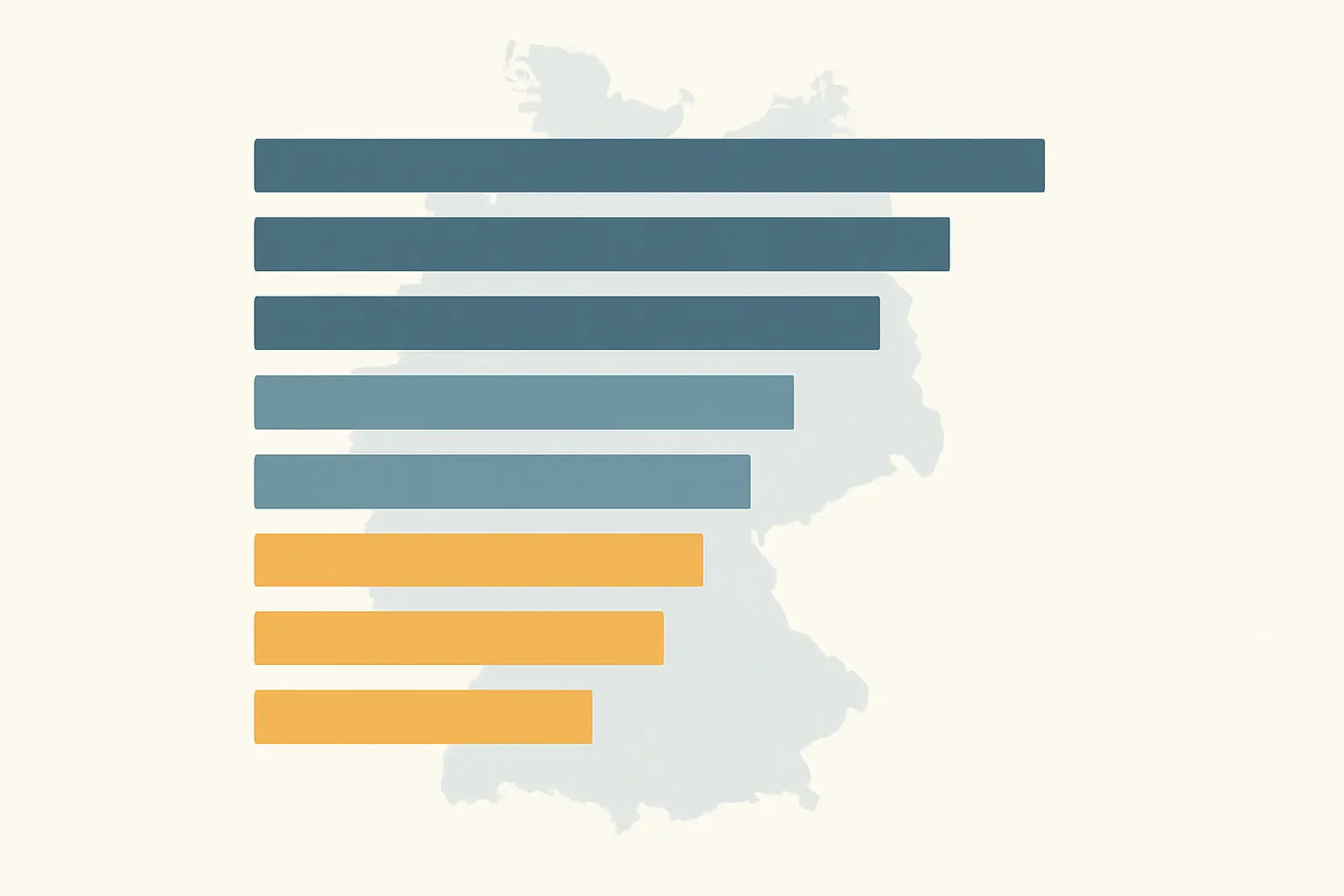 Akademikerquote nach Bundesland: Berlin und Hamburg über dem Bundesschnitt, Sachsen-Anhalt darunter – Destatis / OECD EAG 2025