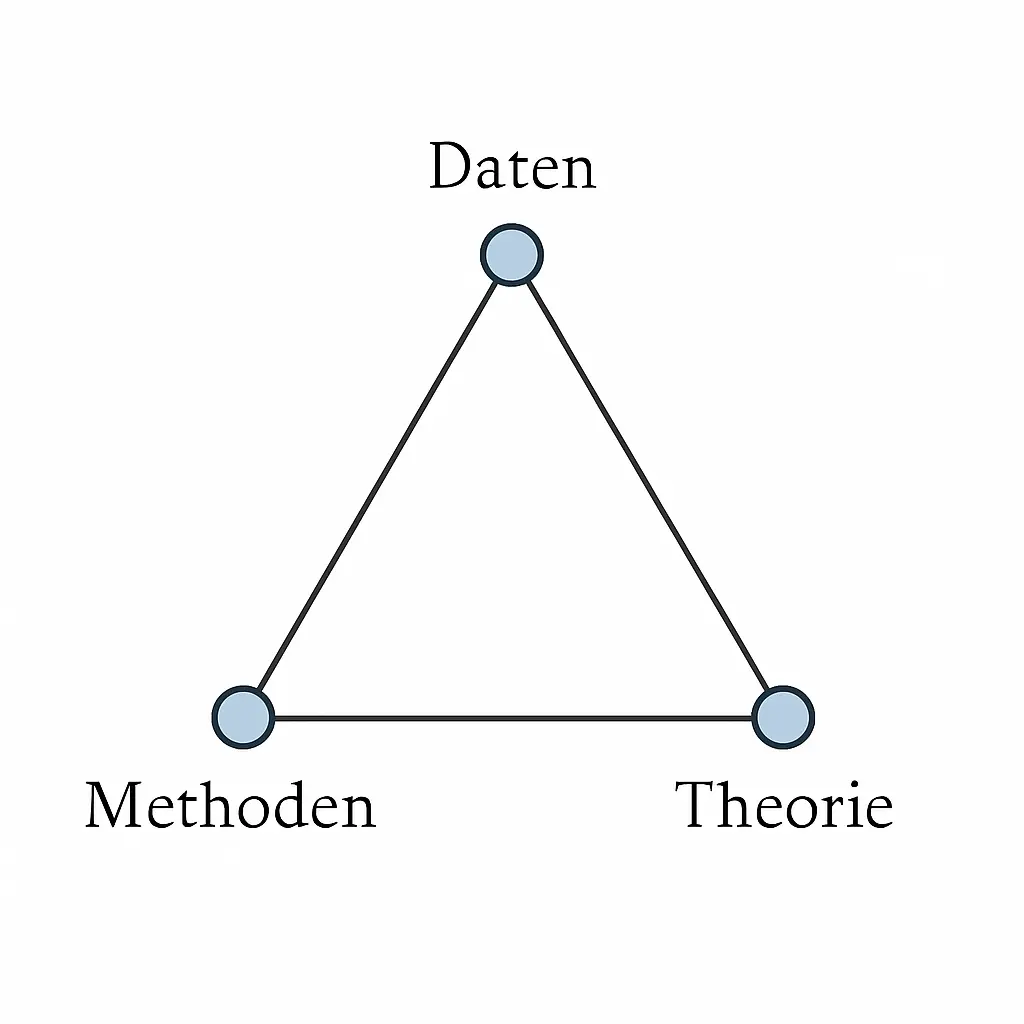 Triangulation in der empirischen Forschung: Methoden, Typen und Anwendung in der Abschlussarbeit 2026
