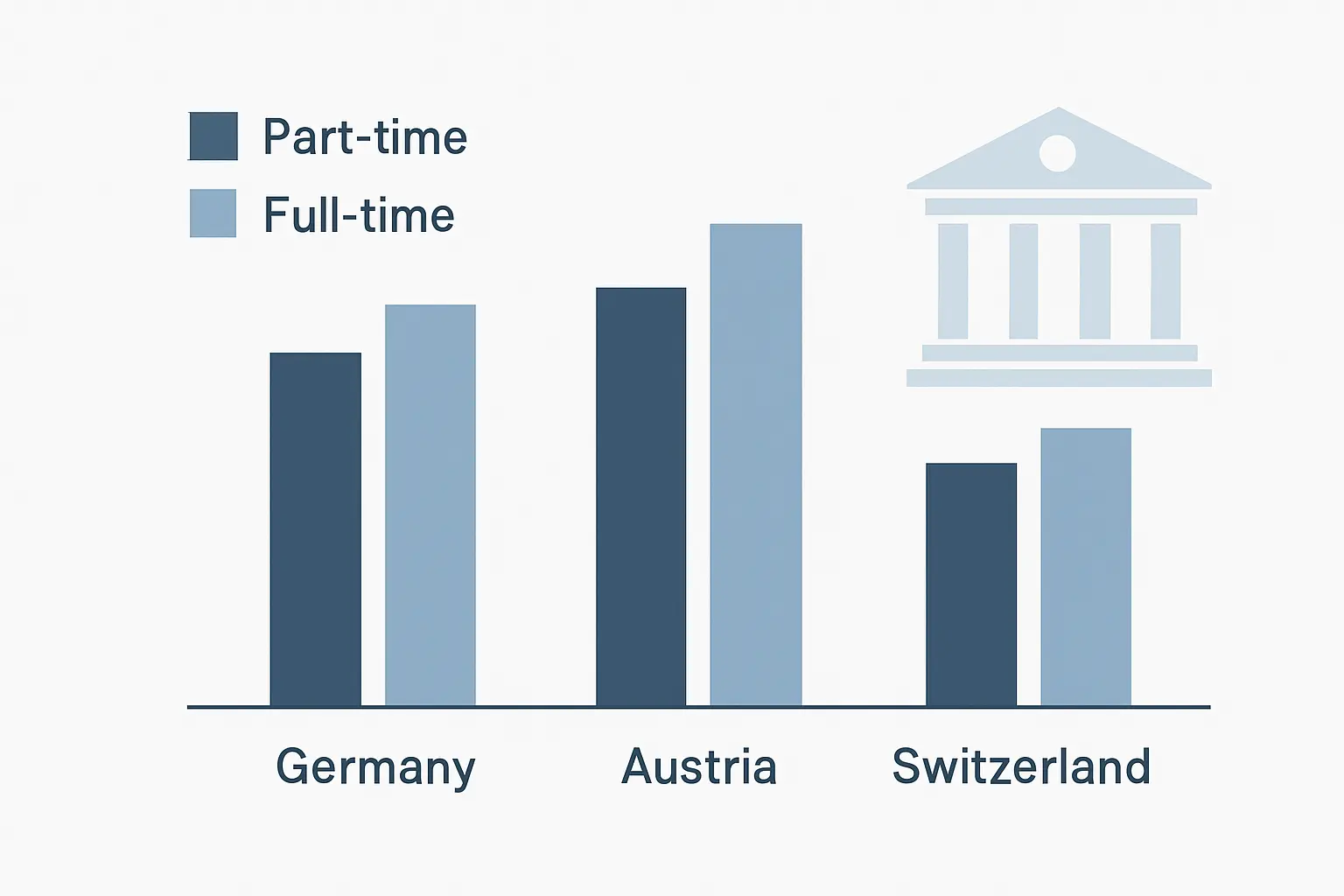 Teilzeitstudium in Deutschland 2026: Zahlen zu Anteil, Dauer und Abschlussquoten (DACH-Daten)