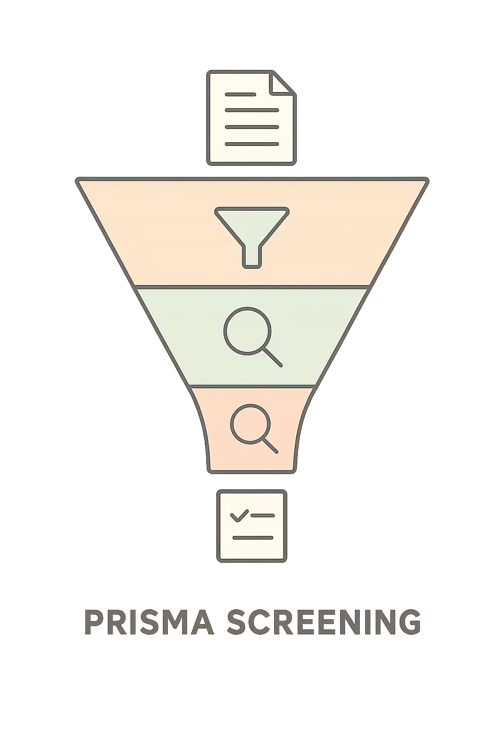 Die vier PRISMA-Phasen einer systematischen Übersichtsarbeit: Identification, Screening, Eligibility, Included