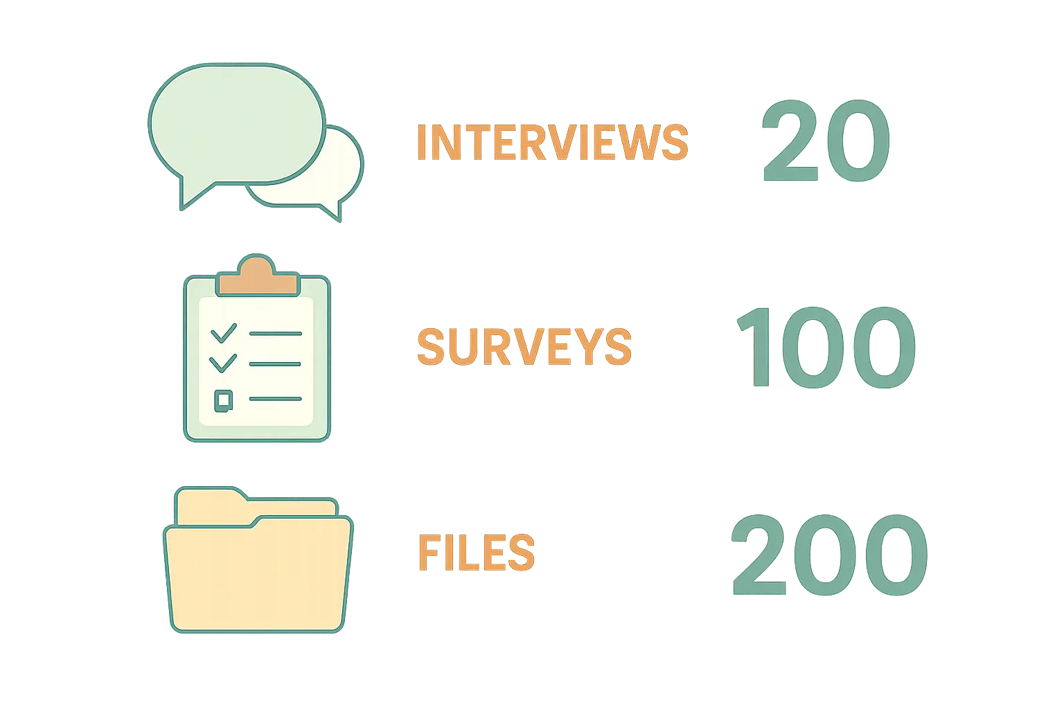 Typische Fallzahlen in der Sozialen-Arbeit-Abschlussarbeit: qualitative Interviews, quantitative Befragung, Aktenanalyse im Vergleich