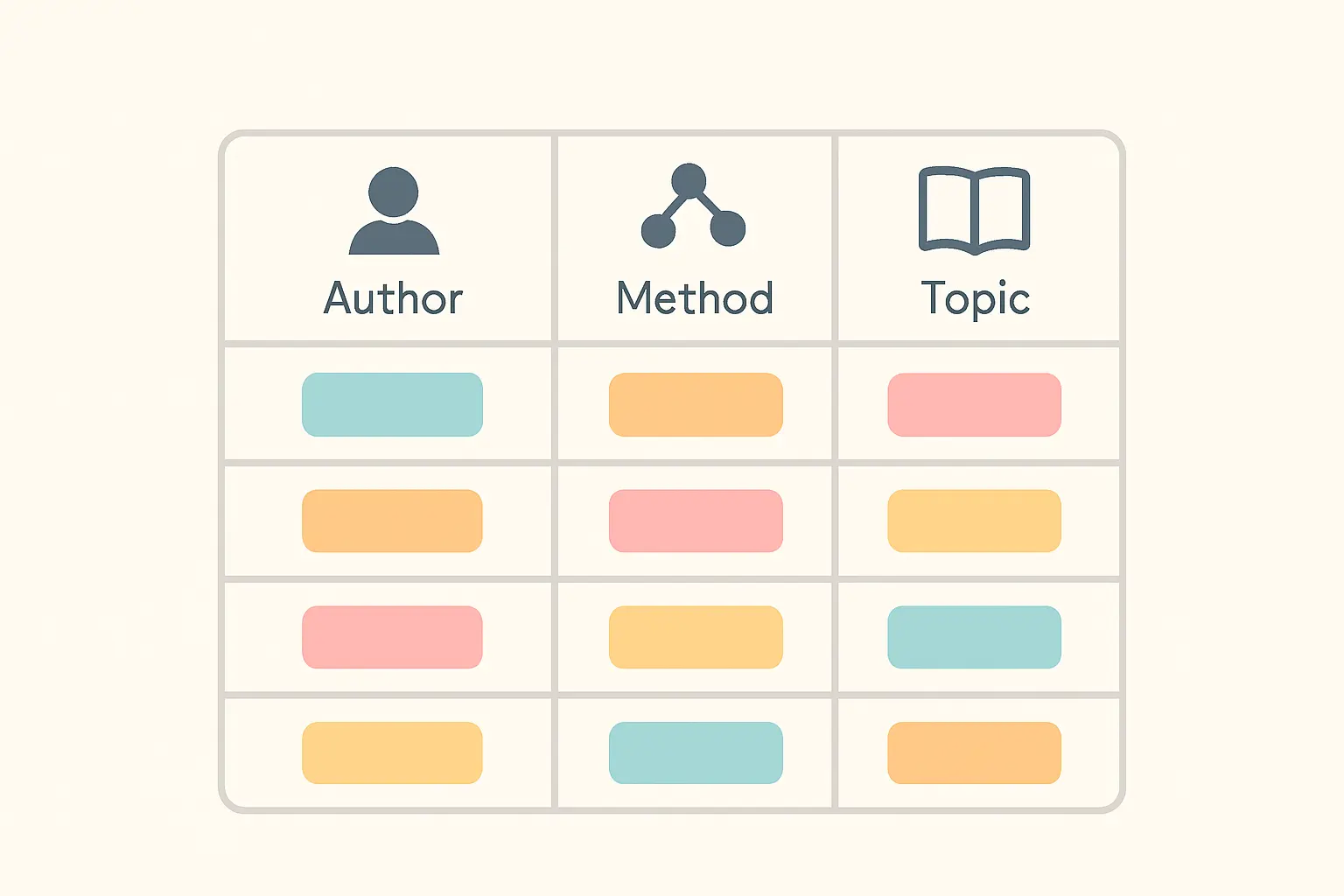 Beispiel einer Literaturmatrix mit Spalten für Autor, technischen Fokus, wirtschaftlichen Fokus, Methode und Bezug zur eigenen Fragestellung
