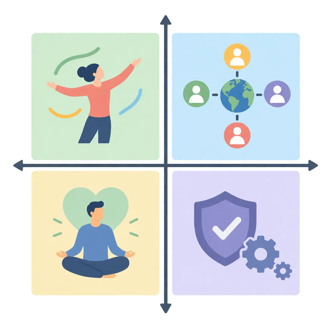 Vier-Quadranten-Matrix des Competing Values Frameworks zur Organisationskultur